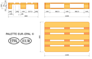 Graficky znázornené rozmery europalety